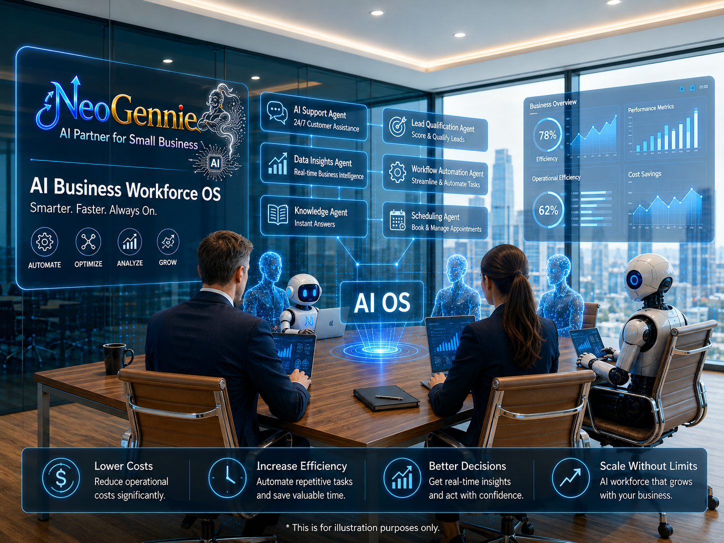 NeoGennie AI Business Workforce OS planning session with agent workflows and performance dashboards