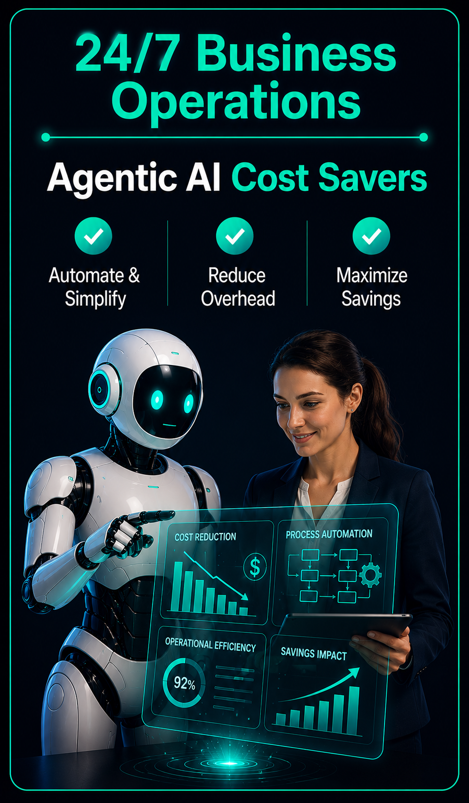 24/7 Business Operations - Agentic AI Cost Savers